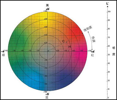 分光測色儀hc代表什么？