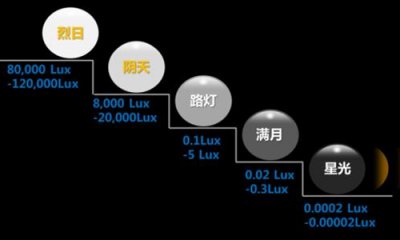 照度計(jì)算怎么做？照度計(jì)算方法有哪幾種？