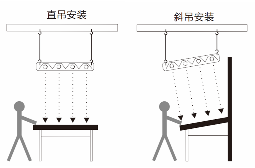 吊式光源箱安裝效果圖